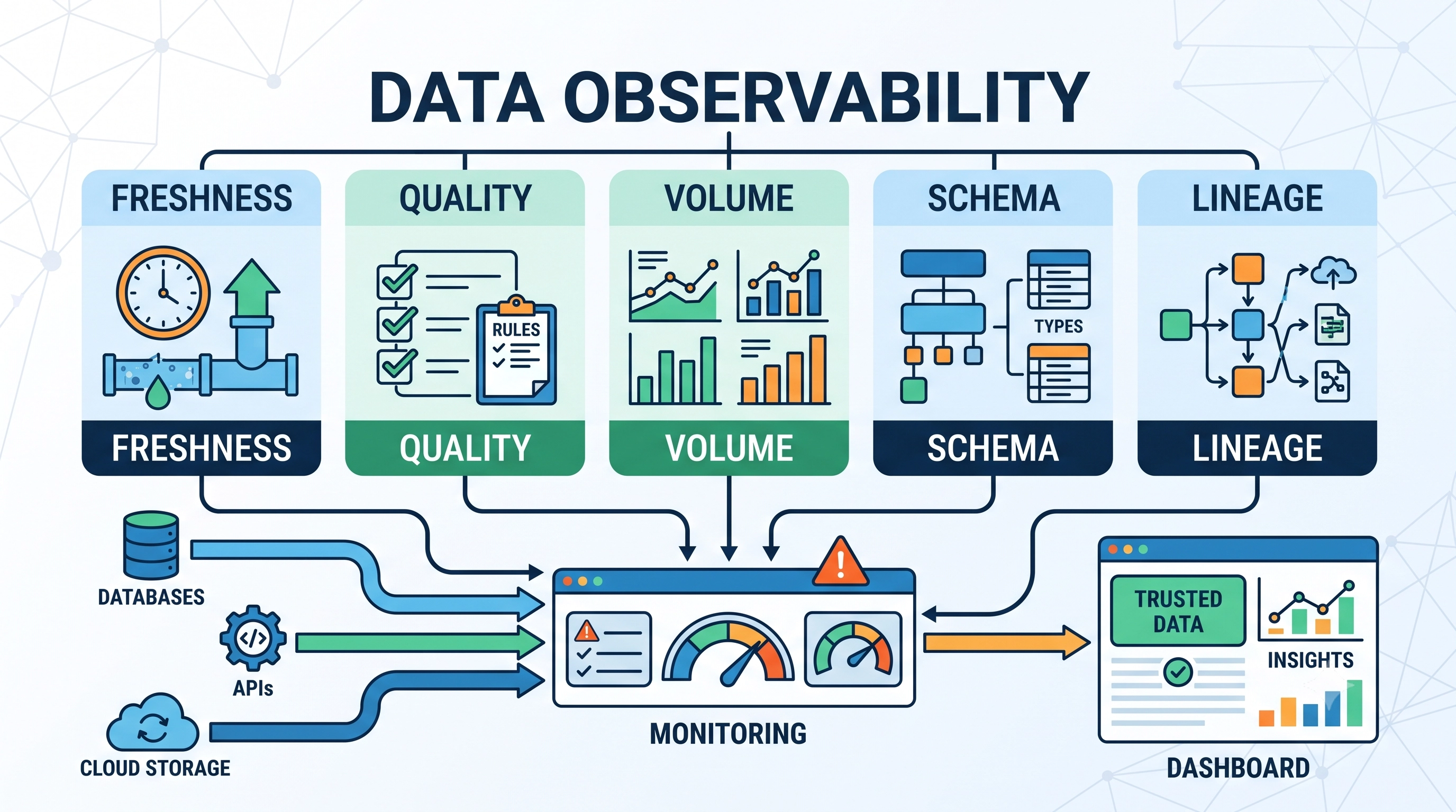 Data Observability: Ensuring Healthy Data Pipelines